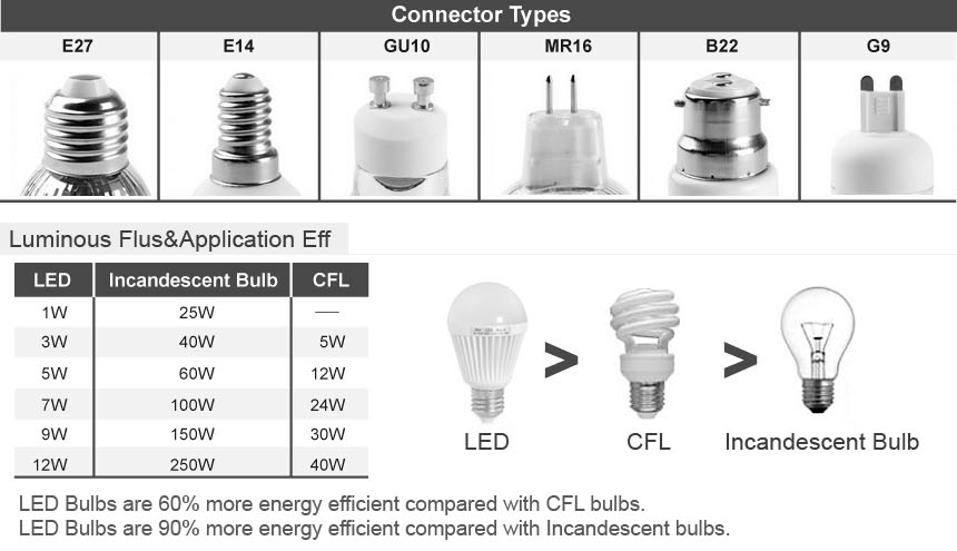 connector type